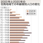 神戸新聞NEXT