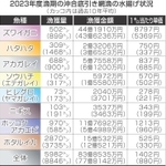 神戸新聞NEXT