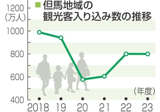 神戸新聞NEXT