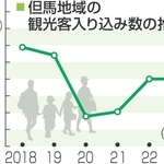 神戸新聞NEXT