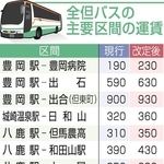 全但バスの主要区間の運賃