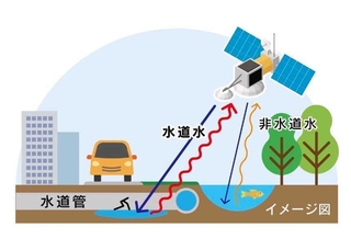 人工衛星の画像を利用した上水道の漏水調査のイメージ図（ジャパン・トゥエンティワン提供）