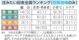 神戸新聞NEXT