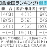 神戸新聞NEXT
