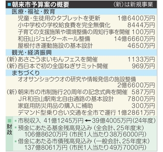 神戸新聞NEXT