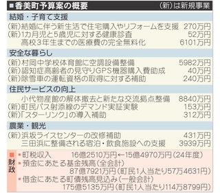 香美町予算案の概要