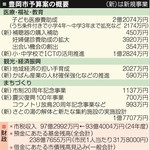 豊岡市予算案の概要