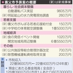 養父市予算案の概要