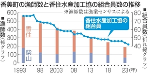 神戸新聞NEXT
