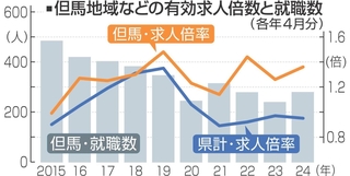 神戸新聞NEXT