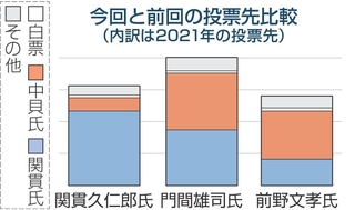 神戸新聞NEXT
