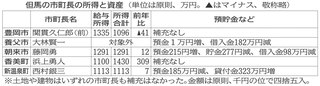 神戸新聞NEXT