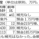 神戸新聞NEXT