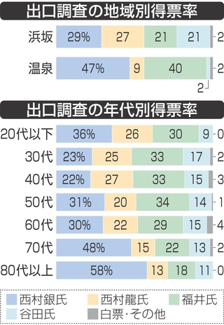 神戸新聞NEXT