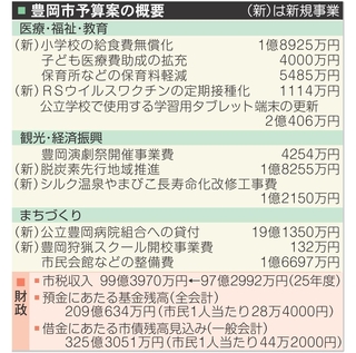 豊岡市予算案の概要