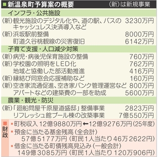 神戸新聞NEXT