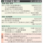 豊岡市当初予算案　子育て経済活性化支援　市民会館、大規模改修に着手