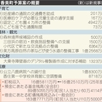 香美町予算案　公立病院への支援強化　人口減にらみ、住民サービスと健全財政両立の編成