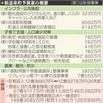 新温泉町予算案　「未来創成」の予算編成　JR浜坂駅前に駐車場整備
