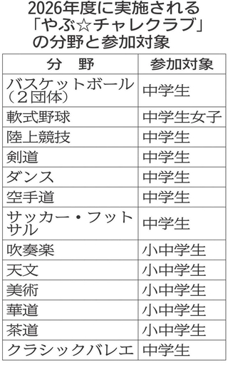 神戸新聞NEXT