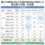 神戸新聞NEXT