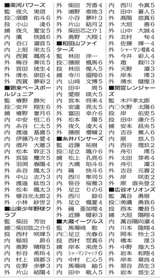 （注）監は監督、投は投手、捕は捕手、内は内野手、外は外野手、〇は主将、数字は学年