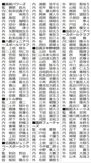 （注）監は監督、投は投手、捕は捕手、内は内野手、外は外野手、〇は主将、数字は学年
