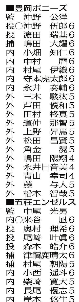 （注）監は監督、投は投手、捕は捕手、内は内野手、外は外野手、〇は主将、数字は学年