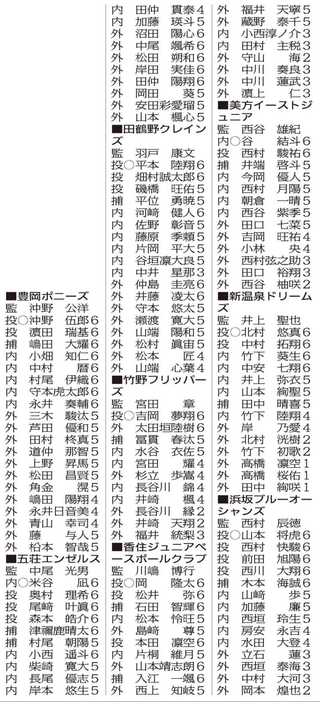 （注）監は監督、投は投手、捕は捕手、内は内野手、外は外野手、〇は主将、数字は学年