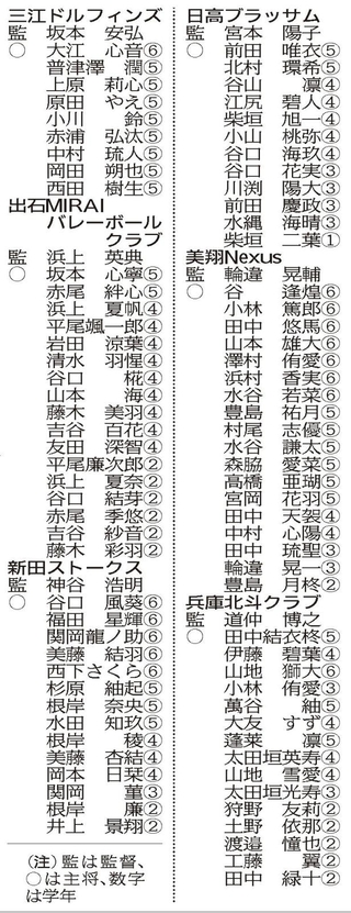 神戸新聞ＮＥＸＴ