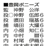＜神明あかふじ米　兵庫県ジュニア軟式野球＞【出場チームの横顔】但馬ブロック大会(下)