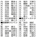 （注）監は監督、投は投手、捕は捕手、内は内野手、外は外野手、〇は主将、数字は学年