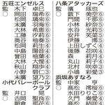 神戸新聞NEXT