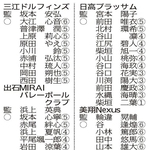 神戸新聞ＮＥＸＴ
