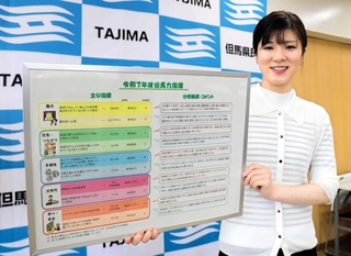 但馬県民局が、但馬地域の魅力や課題を数値化した２０２５年度の「但馬力指標」を公表した＝豊岡市幸町