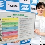 但馬県民局が、但馬地域の魅力や課題を数値化した２０２５年度の「但馬力指標」を公表した＝豊岡市幸町