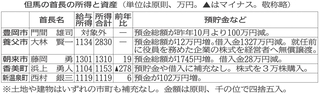 神戸新聞NEXT