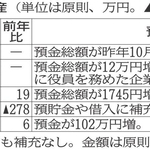 神戸新聞NEXT
