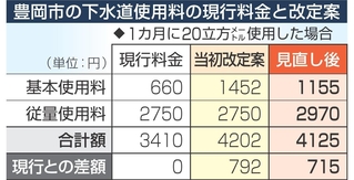 神戸新聞NEXT