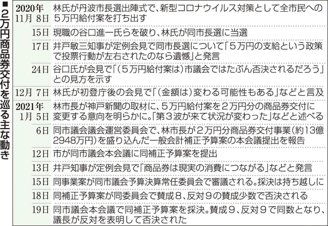 神戸新聞ＮＥＸＴ