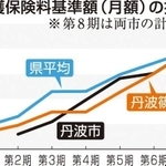 神戸新聞ＮＥＸＴ