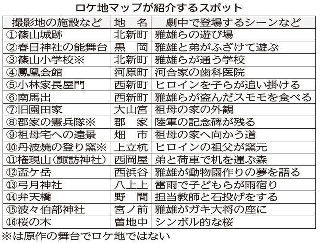 神戸新聞ＮＥＸＴ