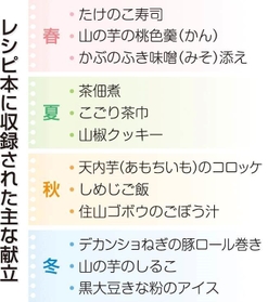神戸新聞ＮＥＸＴ