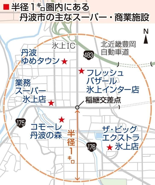 神戸新聞ＮＥＸＴ
