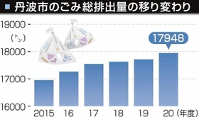 神戸新聞ＮＥＸＴ