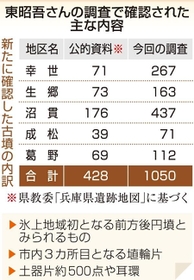神戸新聞ＮＥＸＴ