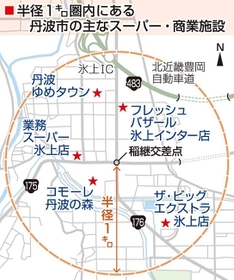 神戸新聞ＮＥＸＴ