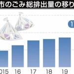 神戸新聞ＮＥＸＴ