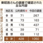 神戸新聞ＮＥＸＴ