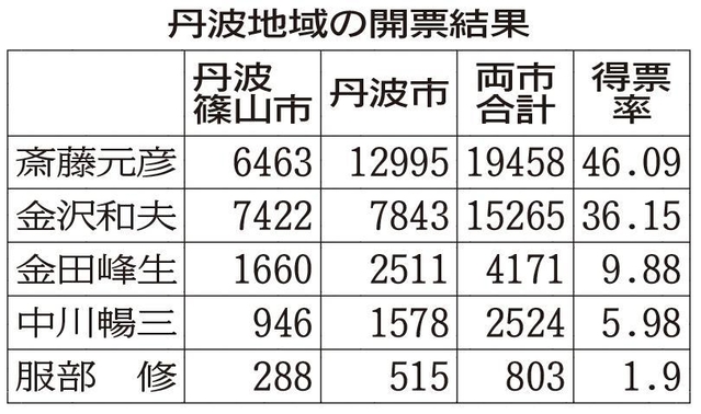 神戸新聞ＮＥＸＴ